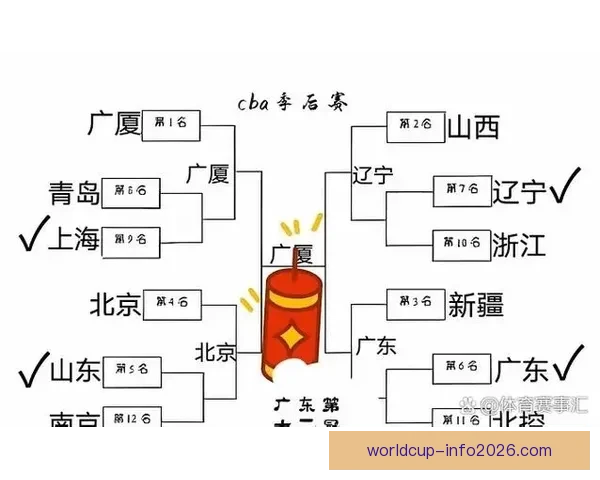 广东队历史首次连续31年全胜晋季后赛 冲刺第十二座总冠军