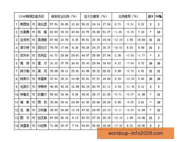 体育竞猜赔率走势深度解析与实战投注技巧全面指南助你精准判断比赛胜负